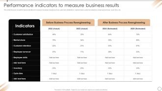 Performance Indicators To Measure Business Results Redesign Of Core Business Processes