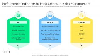 Performance Indicators To Track Sales Management Optimization Best Practices To Close SA SS