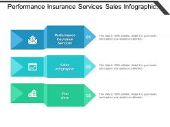 Performance insurance services sales infographic operational risk management cpb