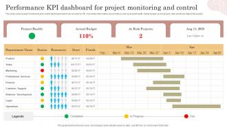 Performance KPI Dashboard For Project Monitoring And Control