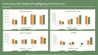 Performance KPI Dashboard Highlighting Retail Objectives