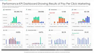 Performance KPI Dashboard Showing Results Of Pay Per Click Marketing