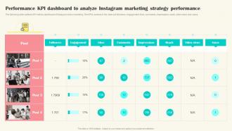 Performance KPI Dashboard To Analyze Instagram Implementing Video Marketing