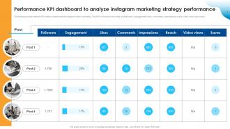 Performance KPI Dashboard To Analyze Instagram Marketing Improving SEO Using Various Video