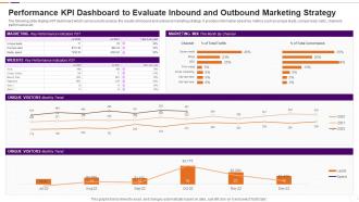 Performance Kpi Dashboard To Evaluate Inbound And Outbound Marketing Strategy