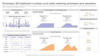 Performance KPI Dashboard To Evaluate Social Achieving Process Improvement Through Various