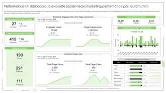 Performance KPI Dashboard To Evaluate Social Media Marketing Performance Post Automation