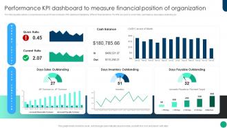 Performance KPI Dashboard To Measure Financial Financial Planning And Analysis Best Practices
