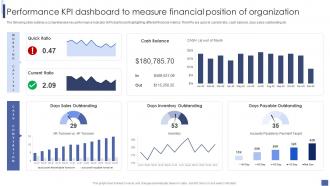 Performance KPI Dashboard Snapshot To Measure Financial Introduction To Corporate Financial Planning And Analysis