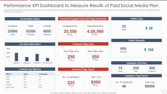 Performance KPI Dashboard To Measure Results Of Paid Social Media Plan