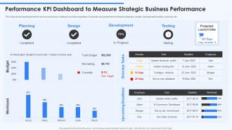 Performance KPI Dashboard To Measure Strategic Business Performance
