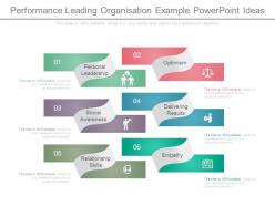 Performance leading organisation example powerpoint ideas