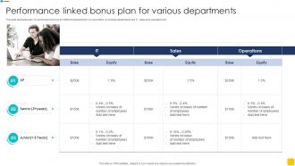 Performance Linked Bonus Plan For Various Departments