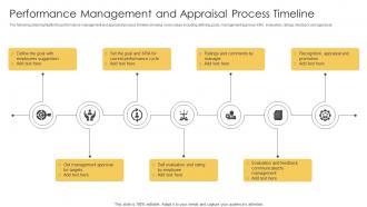 Performance Management And Appraisal Process Timeline