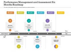 Performance management and assessment six months roadmap