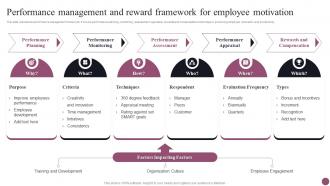 Performance Management And Reward Framework Employee Management System