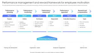 Performance Management And Reward Motivation Multiple Brands Launch Strategy
