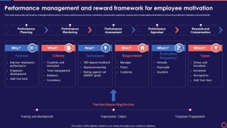 Performance Management And Reward Motivation Workforce Management System To Enhance