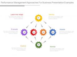 Performance management approaches for business presentation examples
