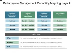 Performance management capability mapping layout