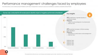 Performance Management Challenges Understanding Performance Appraisal A Key To Organizational