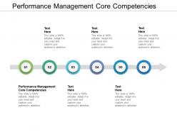 Performance management core competencies ppt powerpoint presentation file cpb