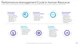 Performance Management Cycle In Human Resource