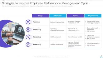 Performance Management Cycle Powerpoint Ppt Template Bundles