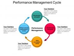 Performance Management Cycle Powerpoint Slide Images