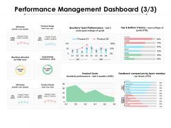 Performance management dashboard 3 3 ppt powerpoint presentation show background images