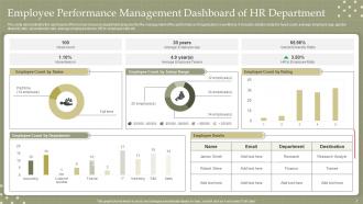 Performance Management Dashboard Powerpoint Ppt Template Bundles Ideas Multipurpose