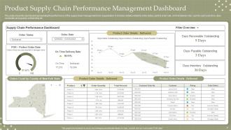 Performance Management Dashboard Powerpoint Ppt Template Bundles Images Multipurpose