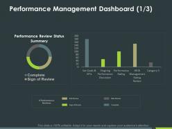 Performance management dashboard ppt powerpoint presentation inspiration background designs