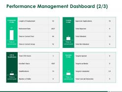 Performance management dashboard targets agreed ppt powerpoint presentation outline layouts