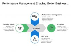 Performance management enabling better business decisions define major goals