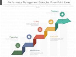 Performance management examples powerpoint ideas