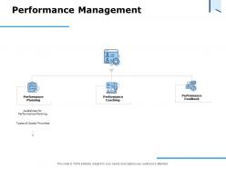 Performance Management Feedback Ppt Powerpoint Presentation Clipart