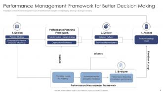 Performance Management Framework PowerPoint PPT Template Bundles