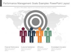 Performance management goals examples powerpoint layout