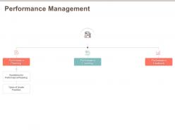Performance management guidelines m524 ppt powerpoint presentation outline slideshow