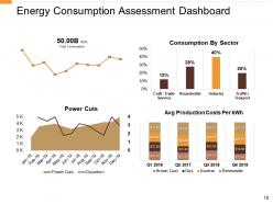 Performance Management In Energy Sector Powerpoint Presentation Slides
