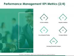 Performance management kpi metrics communication ppt powerpoint presentation inspiration