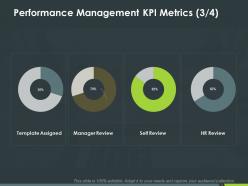 Performance Management Kpi Metrics Manager Review Ppt Powerpoint Presentation Inspiration Introduction