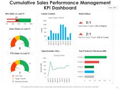 Performance management kpi revenue opportunities product target average