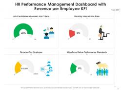 Performance management kpi revenue opportunities product target average
