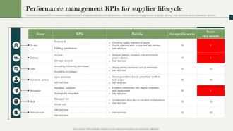 Performance Management Kpis For Supplier Lifecycle
