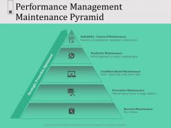 Performance Management Maintenance Pyramid Apr Powerpoint Presentation Clipart Images
