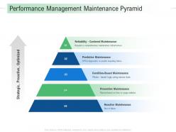 Performance Management Maintenance Pyramid Infrastructure Analysis And Recommendations Ppt Topics