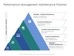 Performance Management Maintenance Pyramid Infrastructure Engineering Facility Management Ppt Grid