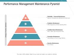 Performance management maintenance pyramid infrastructure management services ppt professional